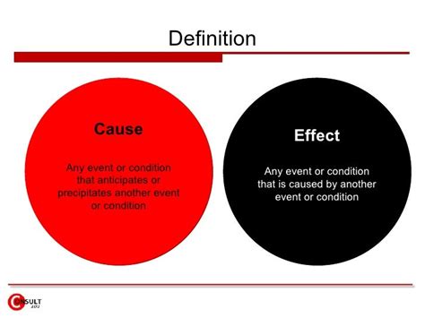 Cause And Effect Definition Cause And Effect Examples 2019 03 04