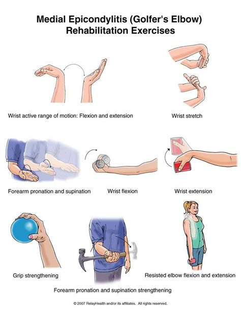 Medial tennis or golf elbow pain computer mouse elbow on the medial and lateral side. Medial Epicondylitis (golfer's elbow) Rehabilitation ...