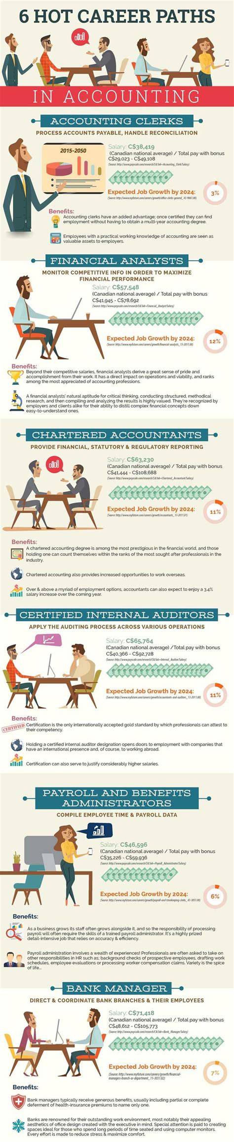 6 Hot Career Paths In Accounting Infographic The Accounting Path