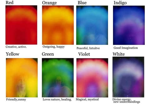 Colour Auras And Their Meanings Aura Colors Meaning Aura Aura Colors