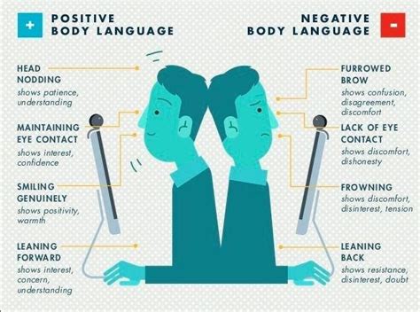 Describe The Use Of Body Language In Communication