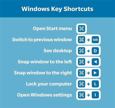 Keyboard Shortcuts Chart