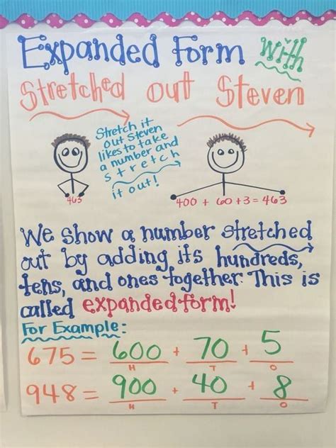 17 Anchor Charts To Teach Place Value In 2021 Anchor Charts Math
