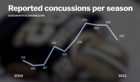 Here S What We Know About Football Concussions And The Brain Vox