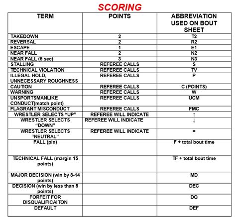 8 Free Sample Wrestling Score Sheet Samples Printable Samples