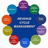Images of Revenue Cycle Management Services