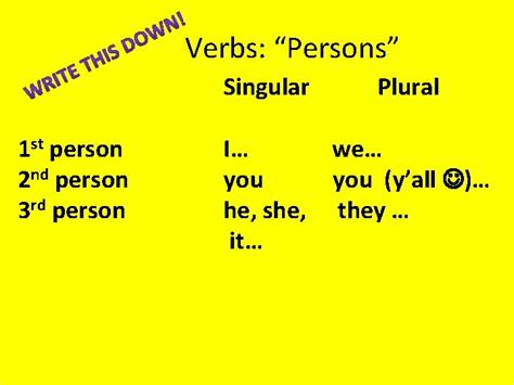 Lesson Verbs Sept Verbs Verbs