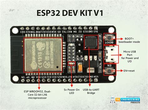 Esp32 Esp32 Programming What Is Esp32 Esp32 Vs Esp8266 Esp32