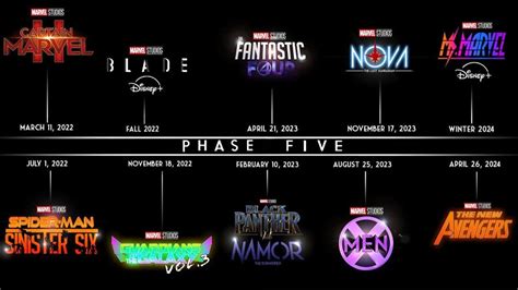 Marvel Phase 5 Announcement Youtube