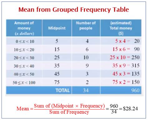 Grouped Frequency Tables Examples Solutions Videos Worksheets