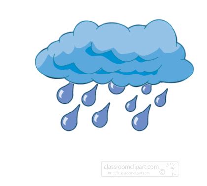 Weather Animated Clipart Clouds With Rain Drops Animation C