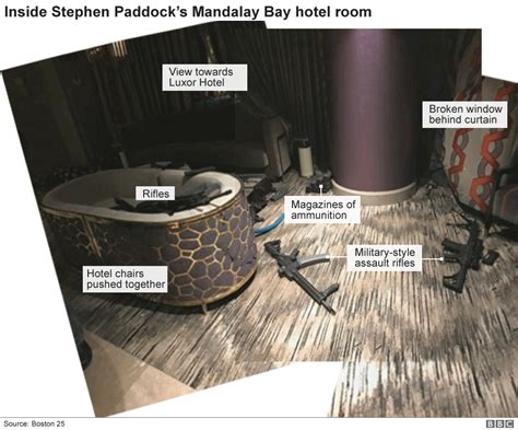 Las Vegas Shooting Paddock May Have Planned To Escape Bbc News