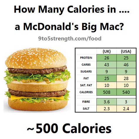 How Many Calories In Mcdonalds