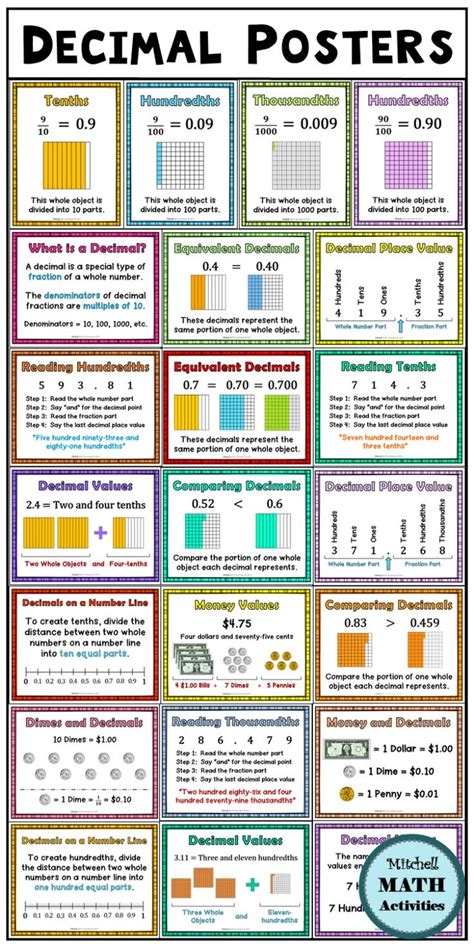 Set Of 35 Posters Of Basic Decimal Concepts Includes Tenths