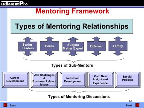 Keys To Successful Mentoring Programs