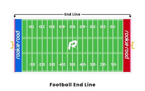 Football Field Line