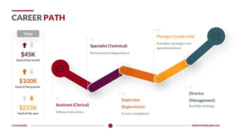 Career Development Path Diagram