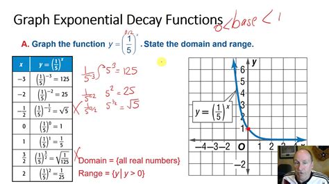 71b Exponential Decay Function Graphs Youtube