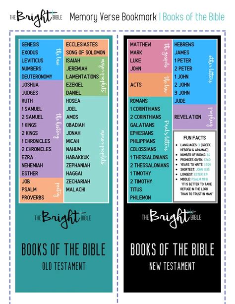 Historical Books Of The Bible New Testament Old Testament Groupings