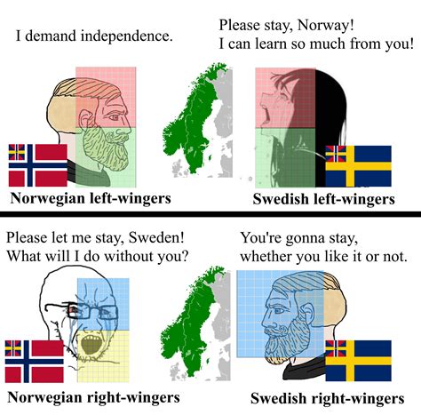 The Process Of Divorce The Swedish Norwegian Union 18141905