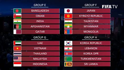 Lễ bốc thăm vòng loại world cup 2022 khu vực châu á sẽ diễn ra vào lúc 14h ngày 1/7 (theo giờ hà nội). Bi hài kêt quả bốc thăm vòng loại World Cup 2022: 'Hàng ...