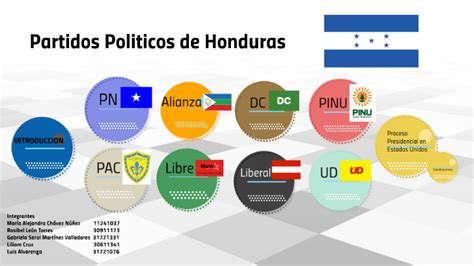 Partidos Políticos Honduras by Dayko Varela
