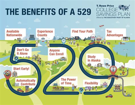 The Benefits Of A 529 Plan Infographic