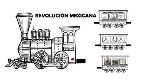 Tren De La Revolución Mexicana Didáctica Educativa