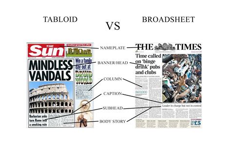 Tabloid Paper Design Reflect Newspaper Work Tabloid Vs Broadsheet