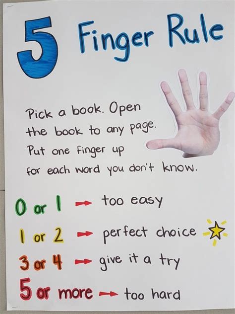The Five Finger Rule Day 2 Lessons Blendspace