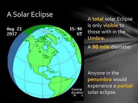 Eclipses Solar And Lunar Eclipses Ppt