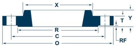 Ansi Asme B165 Class 150 Threaded Flange Dimensions Ferrobend