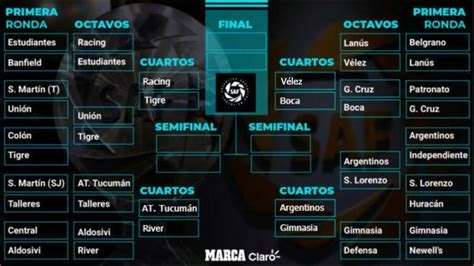 Here at sportsgambler.com, our mission is to provide readers with the next superliga argentina fixtures so that you can see the upcoming matches that are about to take place in this popular south american. Superliga Argentina: Copa de la Superliga 2019: fixture ...