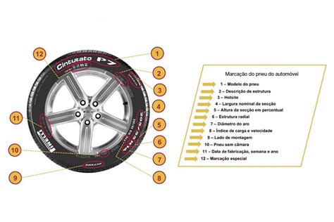 Saiba como ler corretamente as informações de um pneu Automais