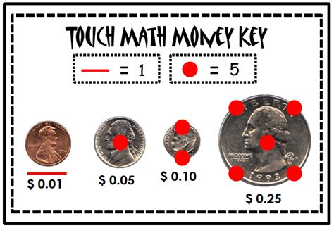 Touch math addition worksheets pdf. The touch point method gives the students a visual aid ...