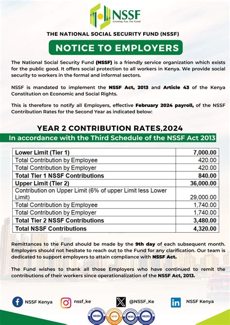 Nssf Announces New Employer Contribution Structure For 2024 To Bolster