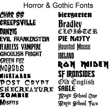 A Million Fonts And Counting Artofit