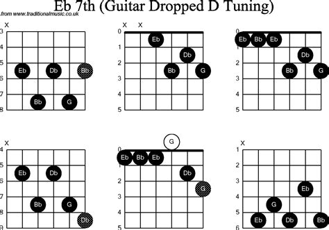 Chord Diagrams For Dropped D Guitar Dadgbe Eb Th