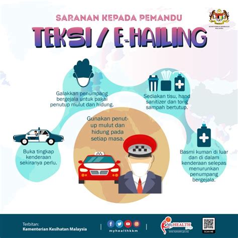 Kementerian pelancongan, seni dan budaya malaysia no. Infografik dari Kementerian Kesihatan Malaysia Bagi ...