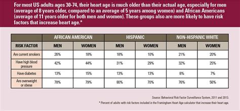 Normal Blood Pressure For Women By Age