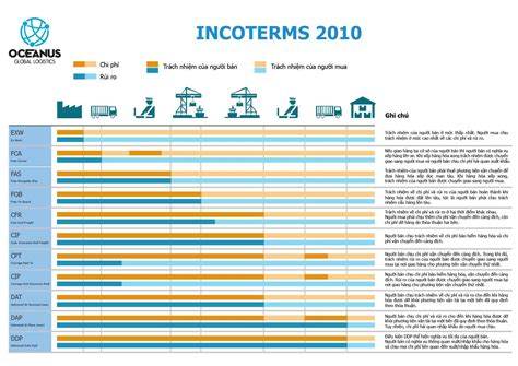 Incoterms 2020 What Are Incoterms Pf Collins
