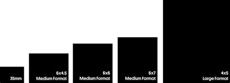 Guide To Film Formats 35mm 120 Large Format Parallax Photographic