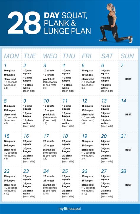 28 Day Squat Plank And Lunge Plan Fitness Myfitnesspal