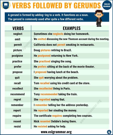 It can be the subject in a sentence or the object of a verb or preposition. Definition & Useful List of Verbs Followed by Gerunds with ...