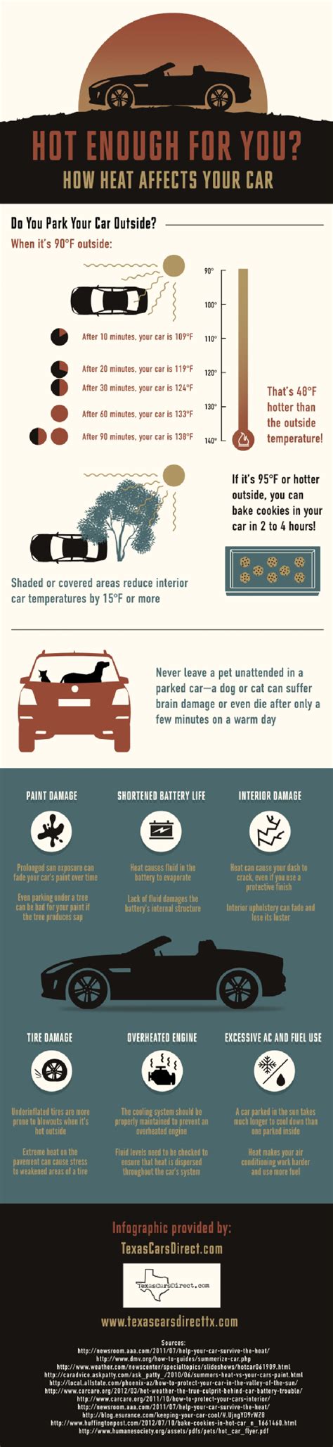 Pin On Automotive Infographics