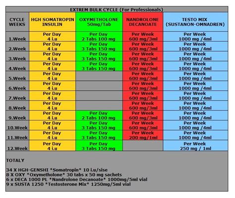 This Is A Bulking Cycle Named Extreme Bulkcycle From The