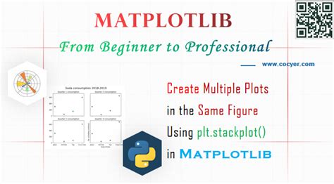Matplotlib Create Multiple Plots In One Figure Using Plt Subplots Cocyer