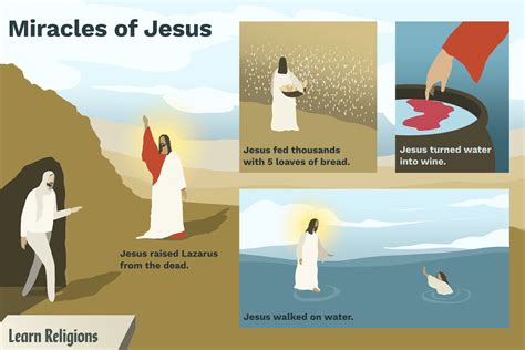 37 Miracles Of Jesus Recorded In The Gospels