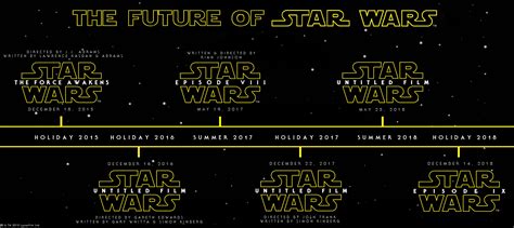 Disney Star Wars Series Timeline Disney Releases Star Wars Narrative