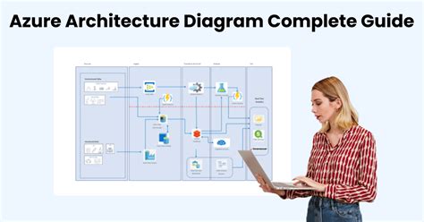 Azure Architecture Diagram Complete Guide Edrawmax